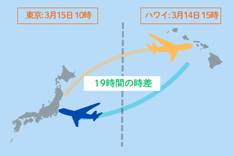 日本とハワイ(ホノルル)の時差と距離